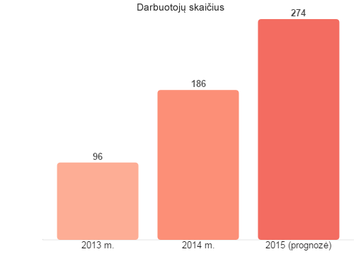 Darbuotojai 20160121